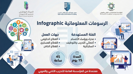 الرسومات المعلوماتية Infographic