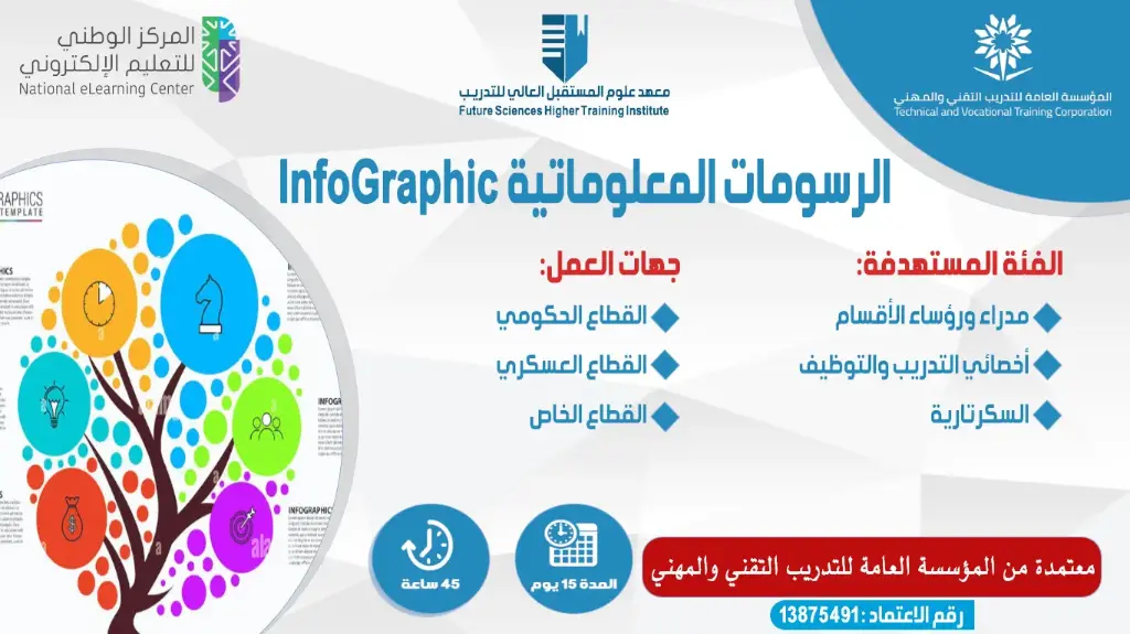 الرسومات المعلوماتية Infographic