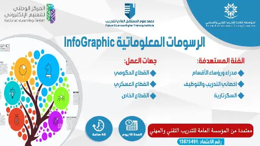 الرسومات المعلوماتية Infographic